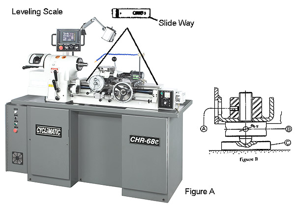 CHR-68e Toolroom Lathe Series CHR-68e Toolroom Lathe Series