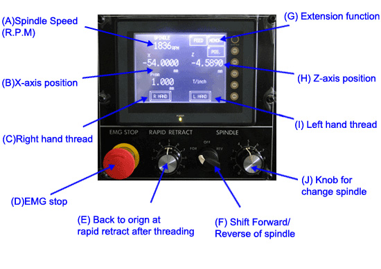 Control Speed Control Box