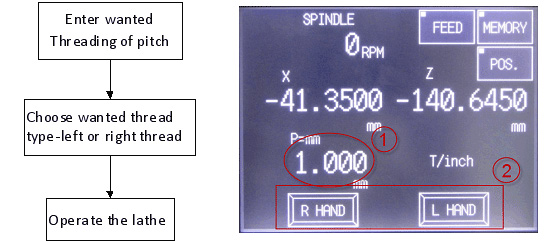 Control Speed Control Box