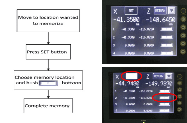 Control Speed Control Box